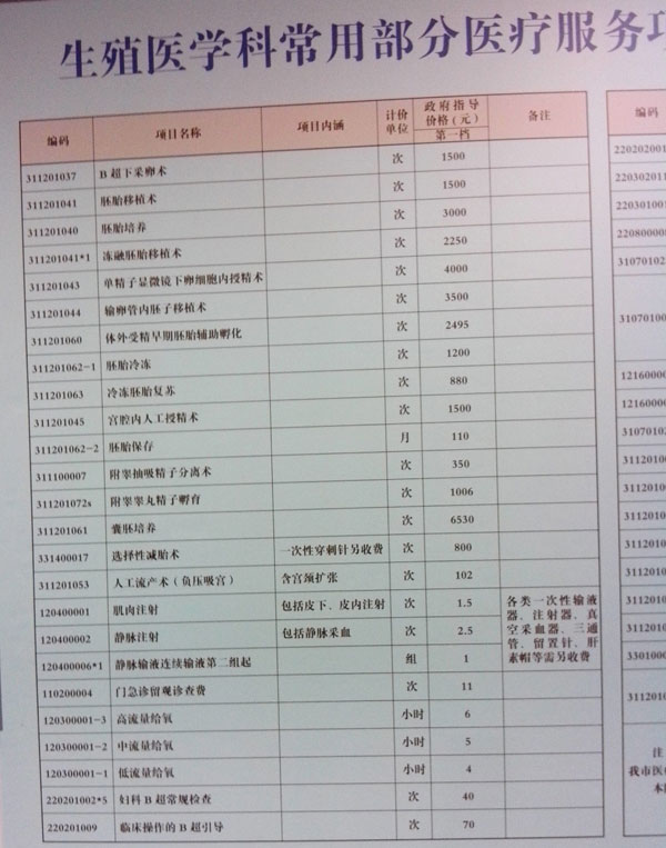 铜陵借卵试管婴儿技术比国内好吗(铜陵十大借卵试管婴儿医院)